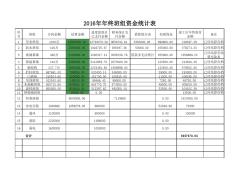 建筑工程施工造价管理最权威表格大全