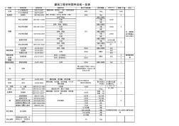 建筑工程材料取样送检一览表