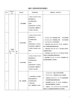 建筑工程材料质量审核