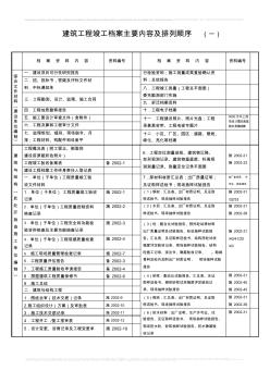 建筑工程档案主要内容及排列顺序