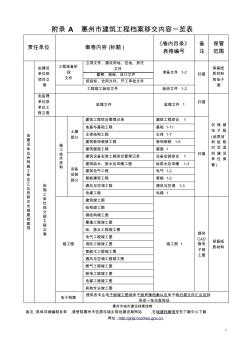 建筑工程档案移交内容一览表