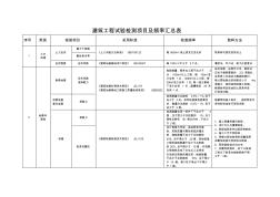 建筑工程检测试验技术管理规范(进场复验) (2)