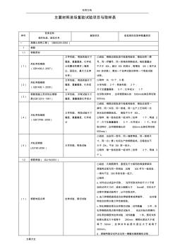 建筑工程检测试验技术管理系统要求规范JGJ-190-2010