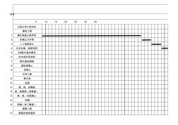 建筑工程毕业设计施工进度计划表