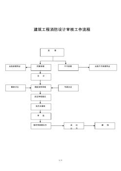 建筑工程消防设计审核工作流程