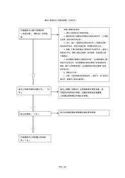 建筑工程消防设计审核流程图(行政许可)