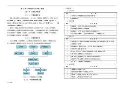 建筑工程环境保护与文明施工管理 (2)