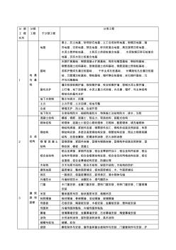 建筑工程的分部工程、分項工程劃分