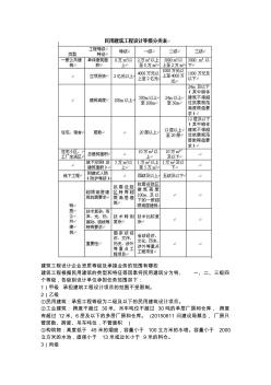 建筑工程设计资质分级标准