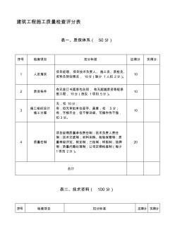 建筑工程质量检查评分表