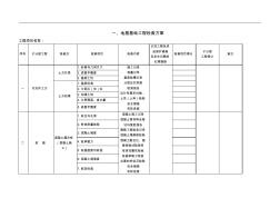 建筑工程质量检验计划(全)