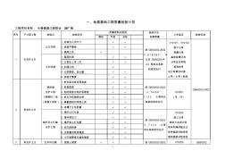 建筑工程質(zhì)量檢驗計劃