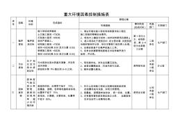 建筑工程重大环境因素控制措施表