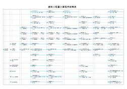 建筑工程量計算程序統(tǒng)籌表