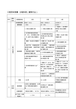 建筑工程項(xiàng)目劃分標(biāo)準(zhǔn)