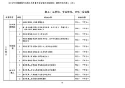 建筑市場和工程質(zhì)量安全檢查表