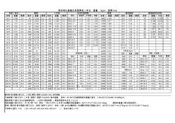 建筑常用型材理論重量表和型材重量計算公式