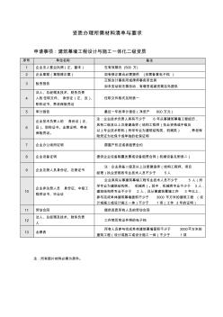 建筑幕墙工程设计与施工二级资质