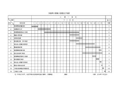 建筑幕墻施工進度計劃表