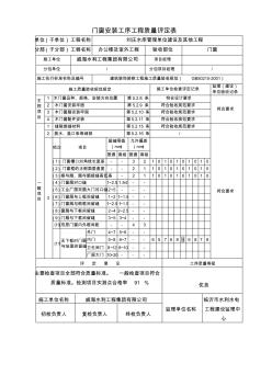 建筑施工-木门窗安装工程检验批质量验收记录表