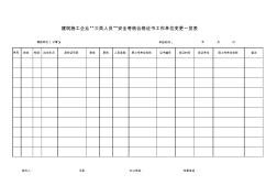 建筑施工企业三类人员安全考核合格证书工作单位变更一览表