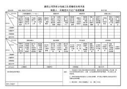 建筑施工企业劳务分包施工队信誉综合考评表2