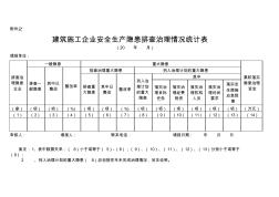 建筑施工企业安全生产隐患排查治理情况统计表 (2)