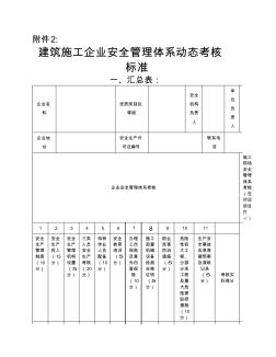 建筑施工企业安全管理动态考核标准