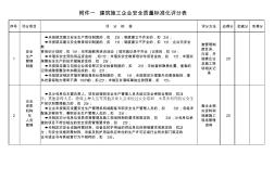 建筑施工企业安全质量标准化评分表