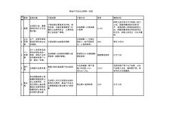 建筑施工企业税种详细一览表