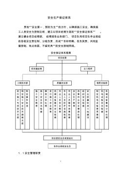 建筑施工安全保證體系 (2)