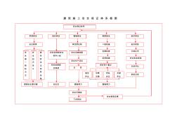 建筑施工安全保证体系是指