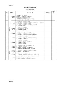 建筑施工安全检查表(公司)教学内容