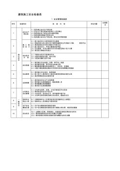 建筑施工安全检查表(公司)