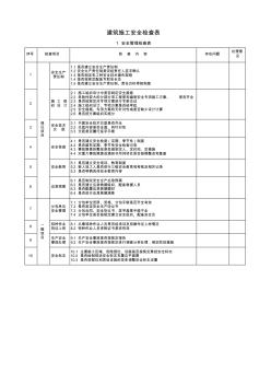 建筑施工安全检查表公司