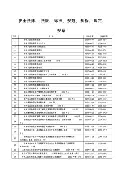 建筑施工安全法律,法規(guī),標(biāo)準(zhǔn),規(guī)范,規(guī)程,規(guī)定,規(guī)章目錄