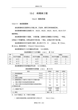 建筑施工手册：砖砌体工程