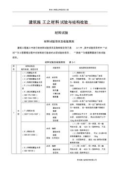 建筑施工材料试验与结构检验