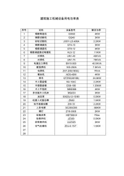 建筑施工機械設(shè)備用電功率表