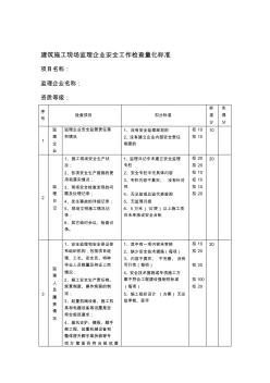 建筑施工现场监理企业安全工作检查量化标准