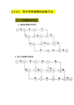 建筑施工组织3.2.3.2.0