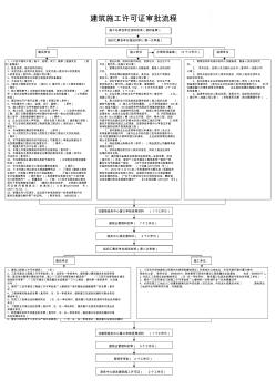 建筑施工許可證審批流程