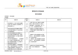 建筑施工项目安保部内审检查表