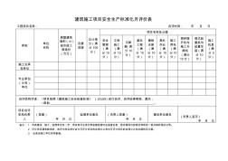 建筑施工項目安全生產(chǎn)標準化月評價表 (2)