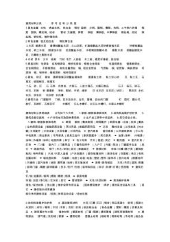 建筑材料分類46393