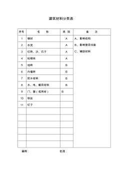 建筑材料分類表 (2)