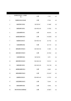 建筑材料單價