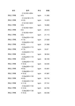 建筑材料容重大全鋼結(jié)構(gòu)