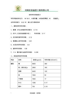 建筑材料導熱系數