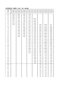 建筑材料常用數(shù)據(jù)簡(jiǎn)明手冊(cè)